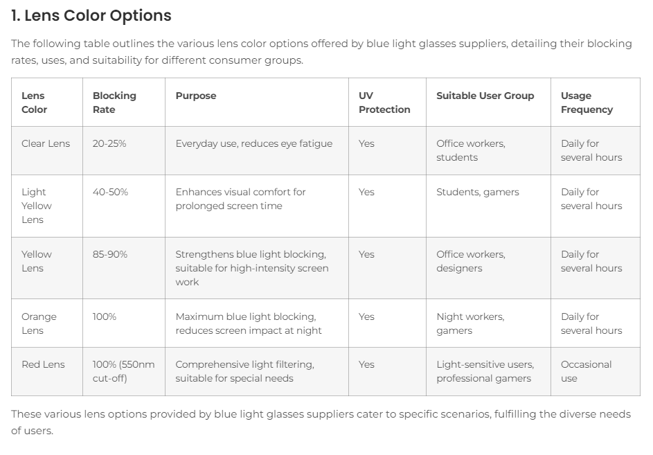 Lens Color Options